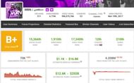 Monthly income and other details of M8N (Image via Social Blade)